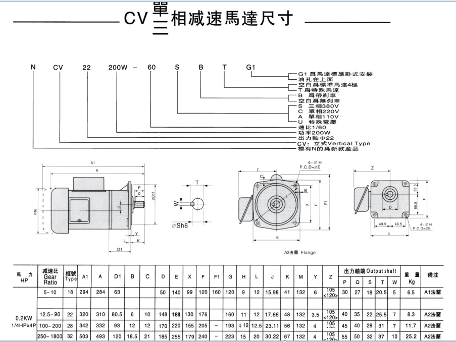 200W齒輪減速機