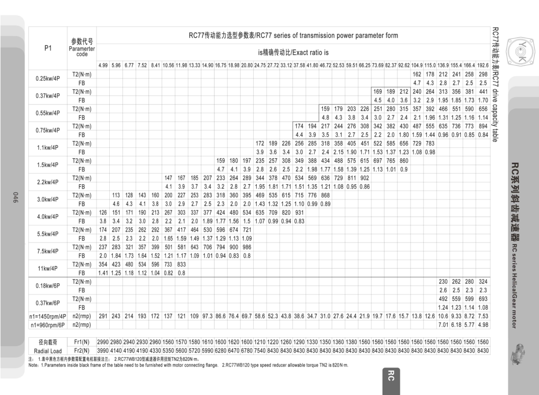 R77系列減速機(jī) R77系列減速機(jī)