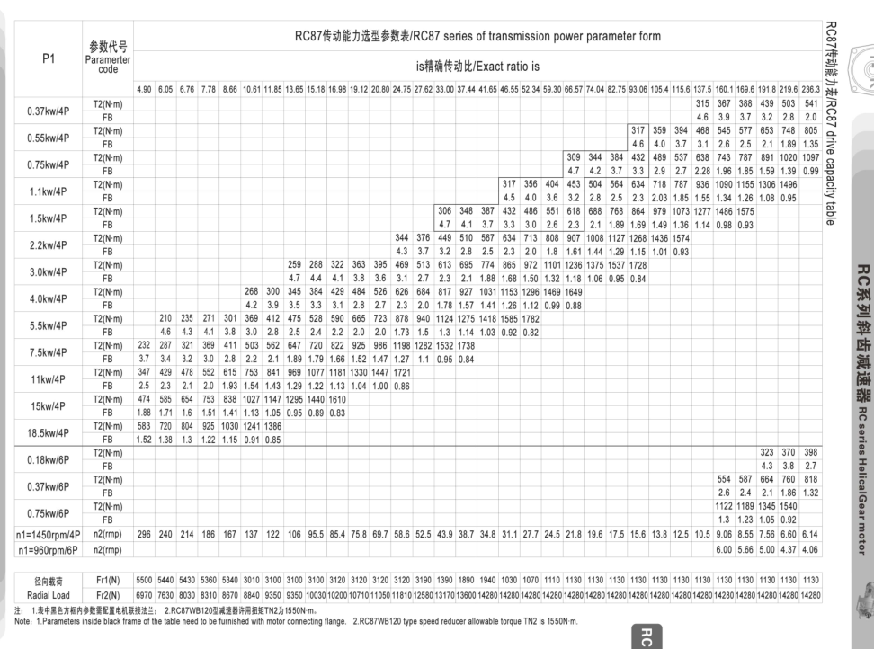 RC87減速機 RC87減速機