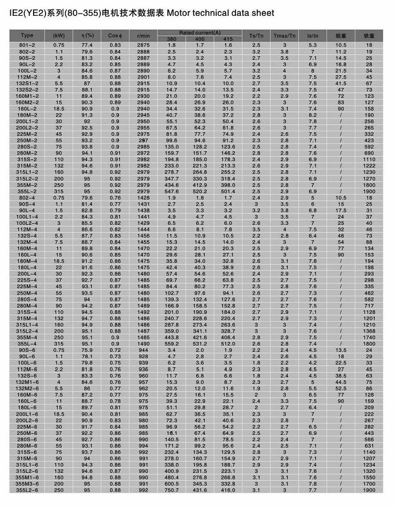 交流電動(dòng)機(jī) 交流電動(dòng)機(jī)